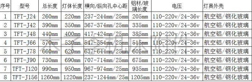 tft工作灯